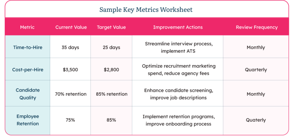 Sample-Key-Metrics-Worksheet mockup