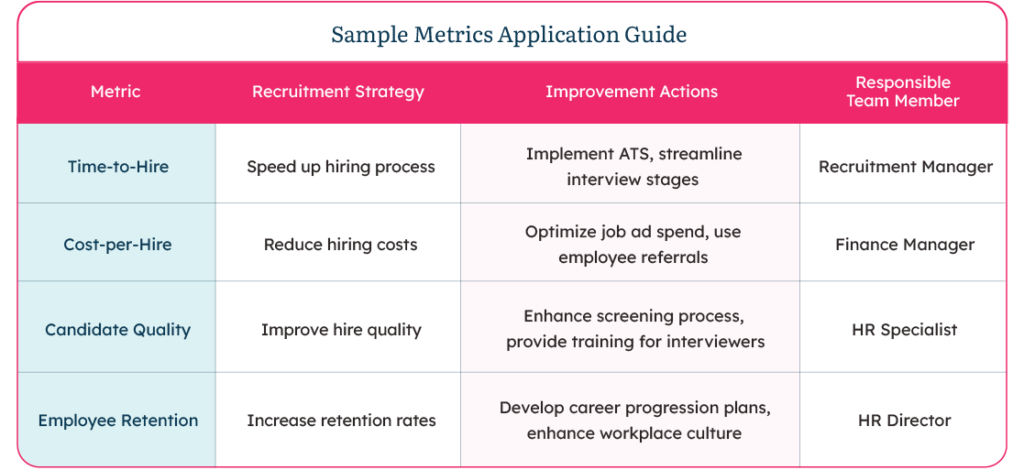 Sample-Metrics-Application-Guide mockup