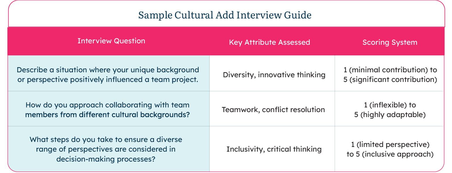 Sample-Cultural-Add-Interview-Guide-mockup