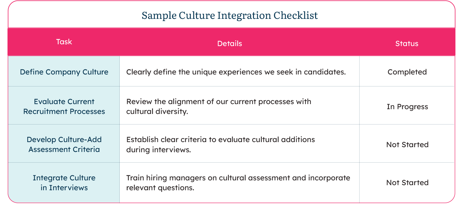 Sample-Culture-Integration-Checklist-R2R-Strategic Recruiting